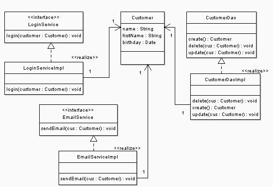 Single responsibility principle диаграмма